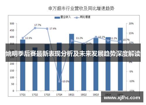 姚明季后赛最新表现分析及未来发展趋势深度解读